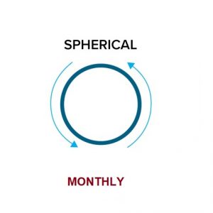 Sphrical Monthly